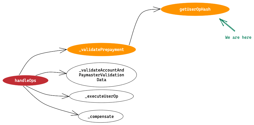 userophash